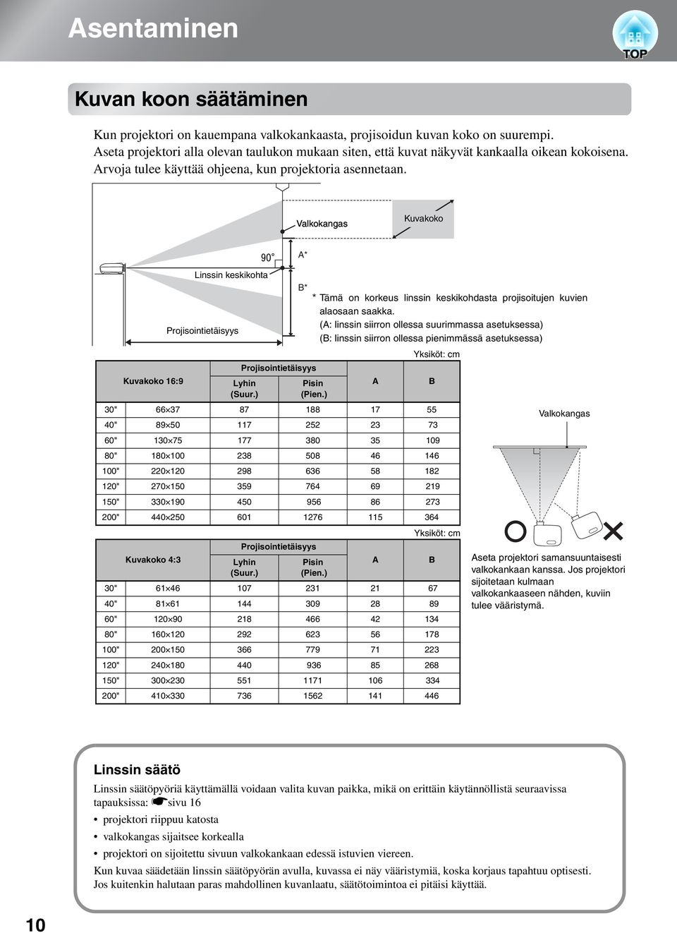 Valkokangas Kuvakoko Kuvakoko 16:9 Linssin keskikohta Projisointietäisyys A* Projisointietäisyys Lyhin (Suur.) B* * Tämä on korkeus linssin keskikohdasta projisoitujen kuvien alaosaan saakka.