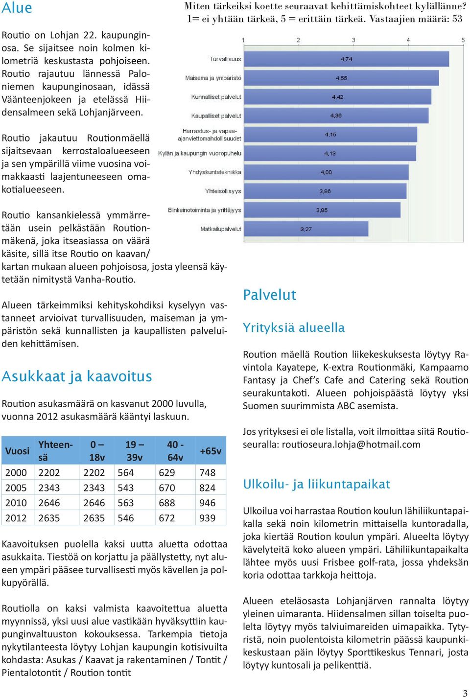 1= ei yhtään tärkeä, 5 = erittäin tärkeä.