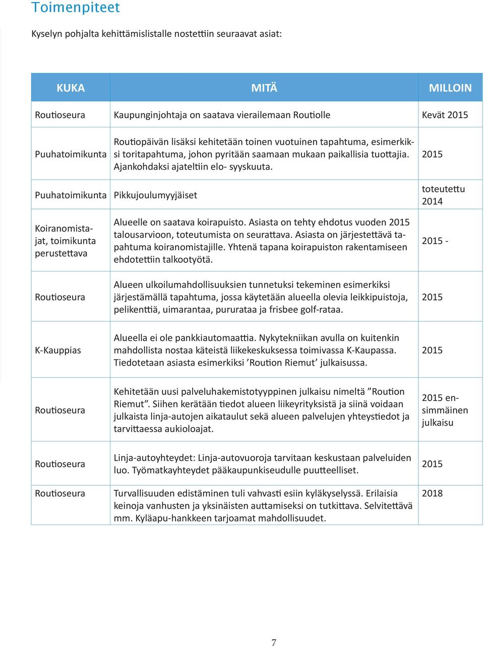 2015 Puuhatoimikunta Pikkujoulumyyjäiset toteutettu 2014 Koiranomistajat, toimikunta perustettava Routioseura Alueelle on saatava koirapuisto.