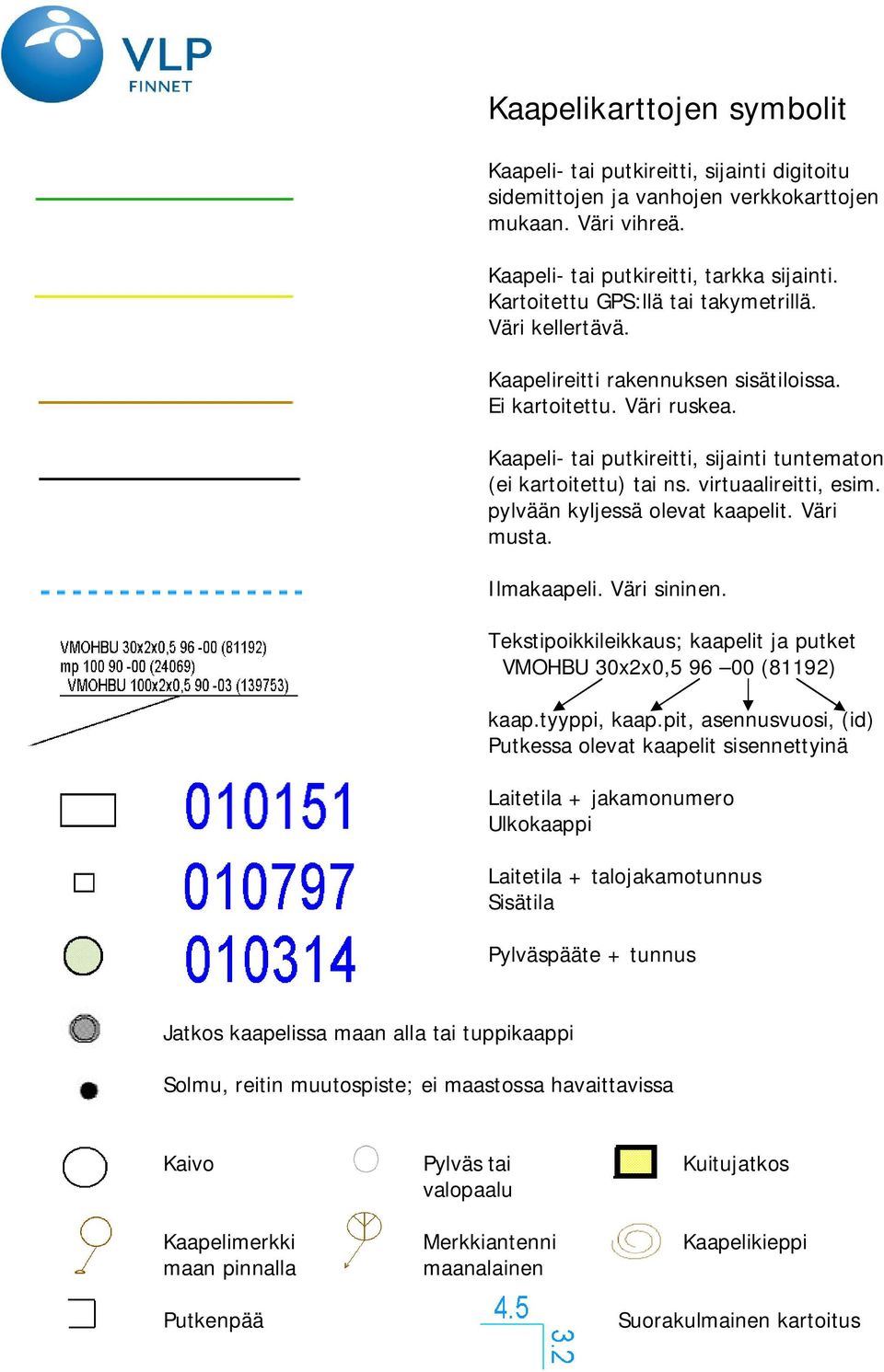 virtuaalireitti, esim. pylvään kyljessä olevat kaapelit. Väri musta. Ilmakaapeli. Väri sininen. Tekstipoikkileikkaus; kaapelit ja putket VMOHBU 30x2x0,5 96 00 (81192) kaap.tyyppi, kaap.