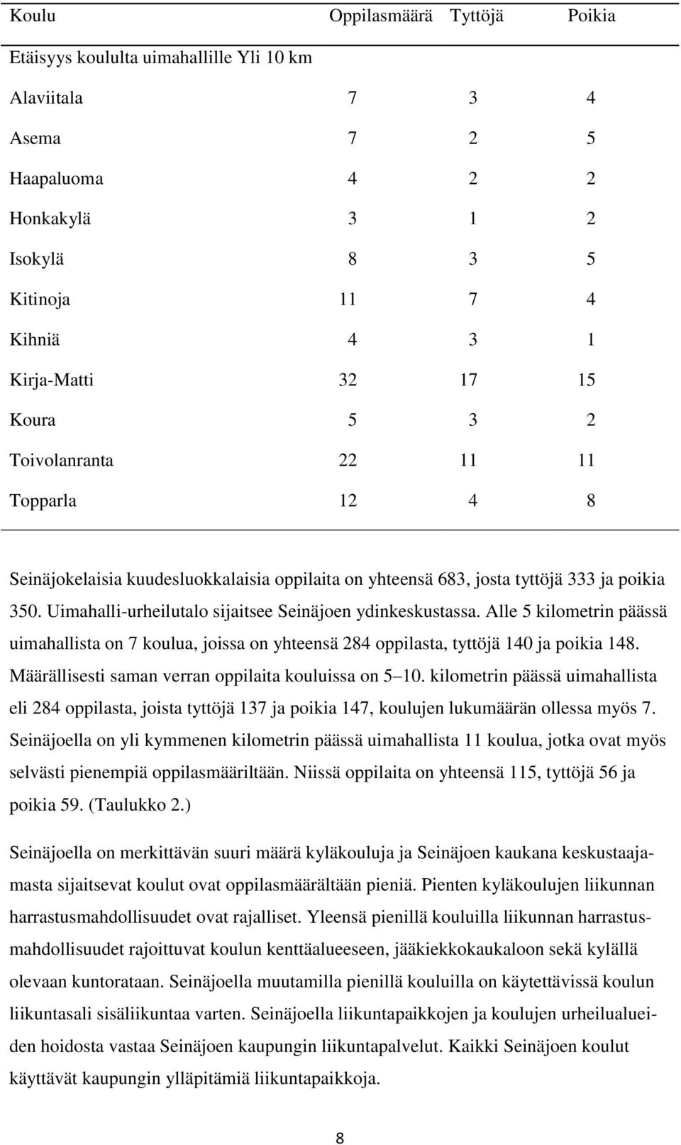 Uimahalli-urheilutalo sijaitsee Seinäjoen ydinkeskustassa. Alle 5 kilometrin päässä uimahallista on 7 koulua, joissa on yhteensä 284 oppilasta, tyttöjä 140 ja poikia 148.