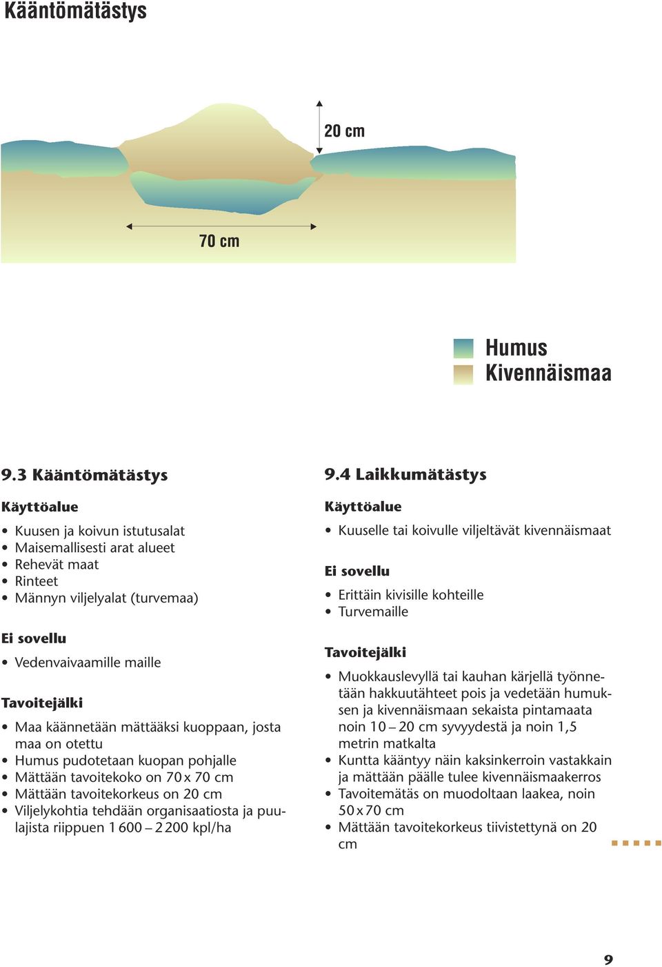 puulajista riippuen 1 600 2 200 kpl/ha 9.