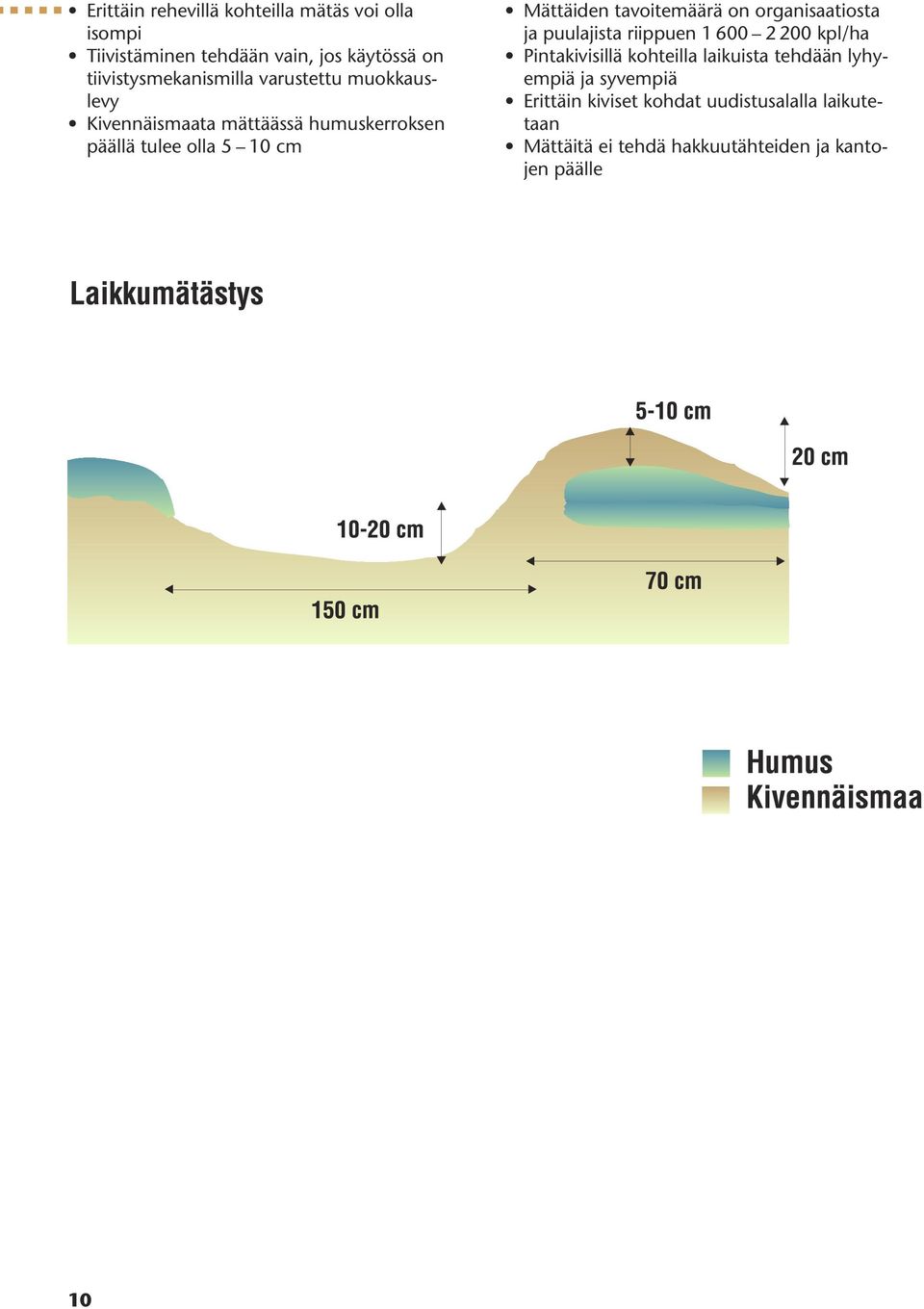 Mättäiden tavoitemäärä on organisaatiosta ja puulajista riippuen 1 600 2 200 kpl/ha Pintakivisillä kohteilla