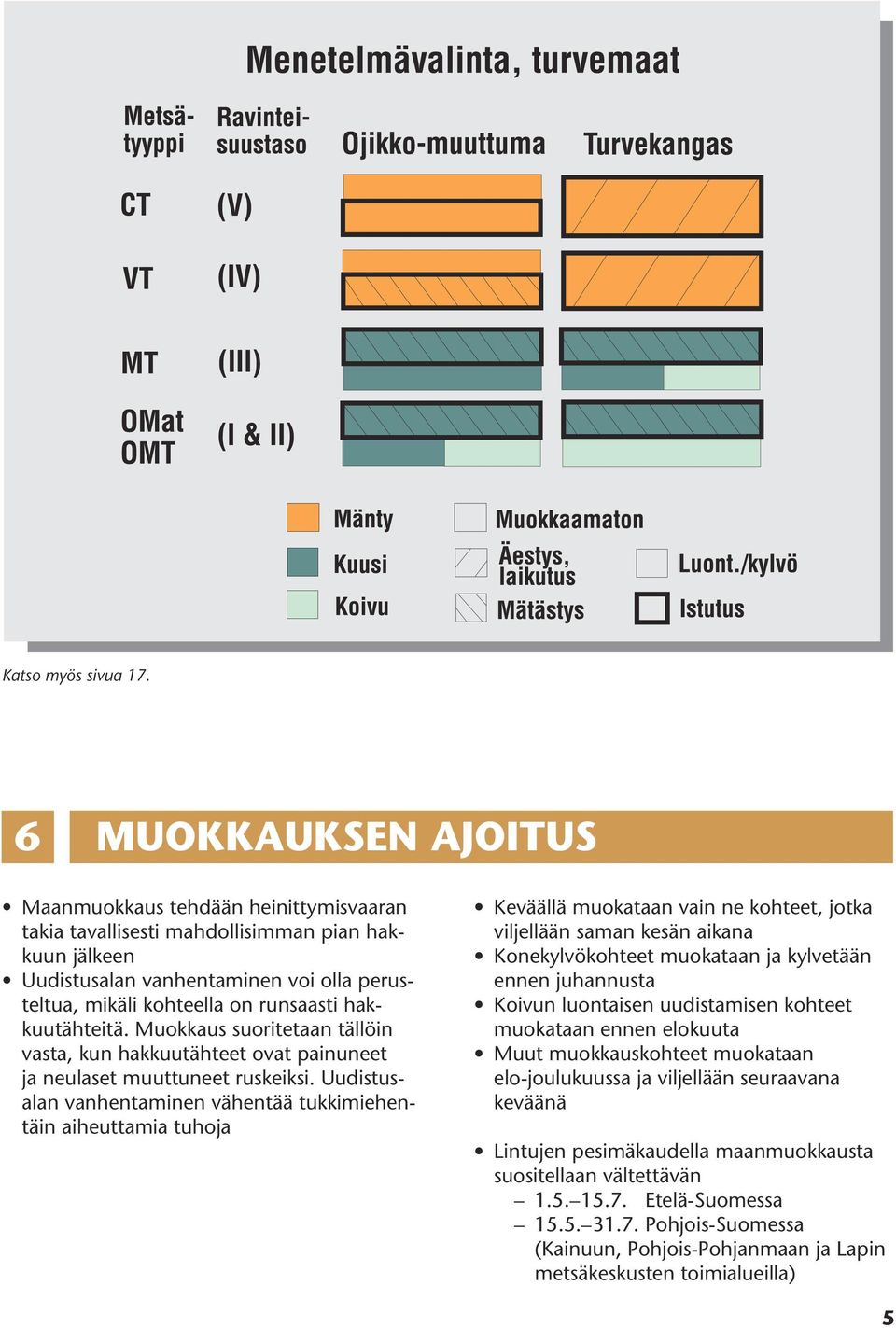 hakkuutähteitä. Muokkaus suoritetaan tällöin vasta, kun hakkuutähteet ovat painuneet ja neulaset muuttuneet ruskeiksi.