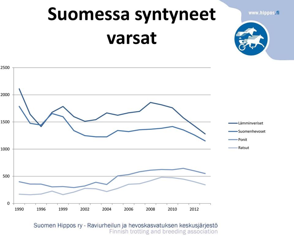 Suomenhevoset Ponit 1000 Ratsut