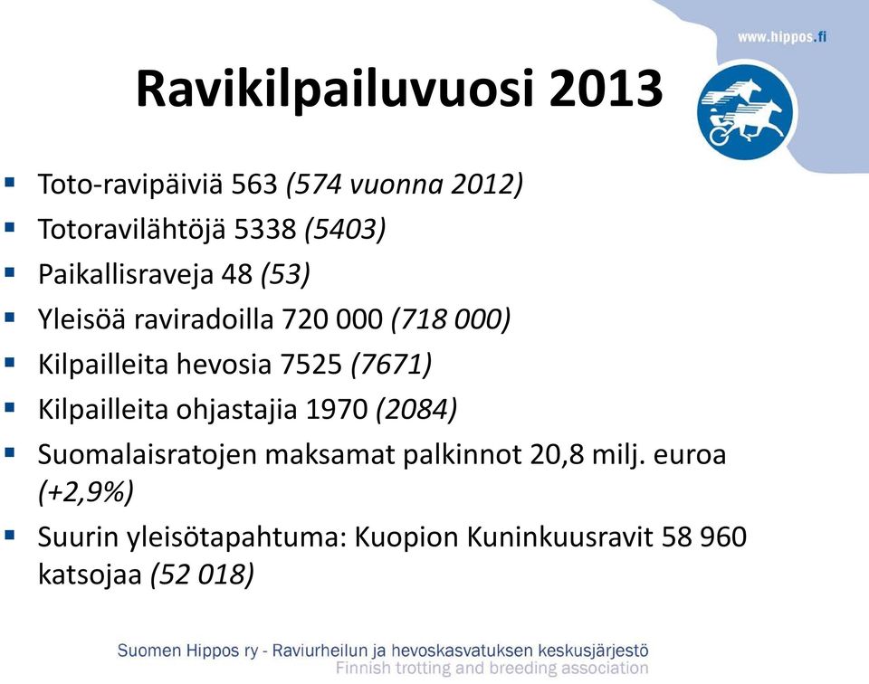 (7671) Kilpailleita ohjastajia 1970 (2084) Suomalaisratojen maksamat palkinnot 20,8 milj.