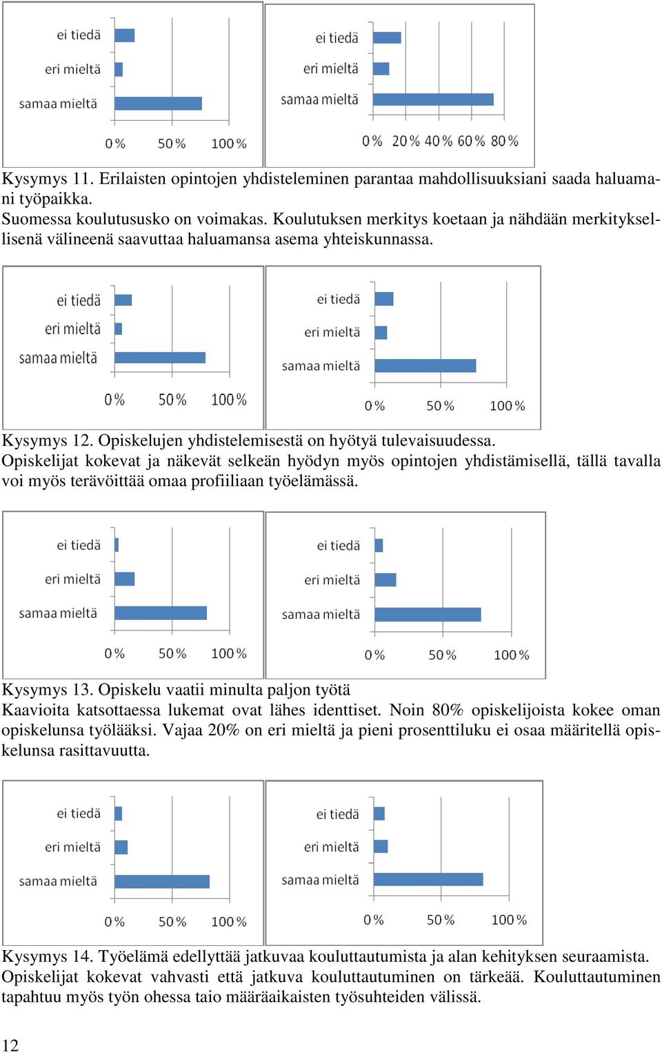 Opiskelijat kokevat ja näkevät selkeän hyödyn myös opintojen yhdistämisellä, tällä tavalla voi myös terävöittää omaa profiiliaan työelämässä. Kysymys 13.