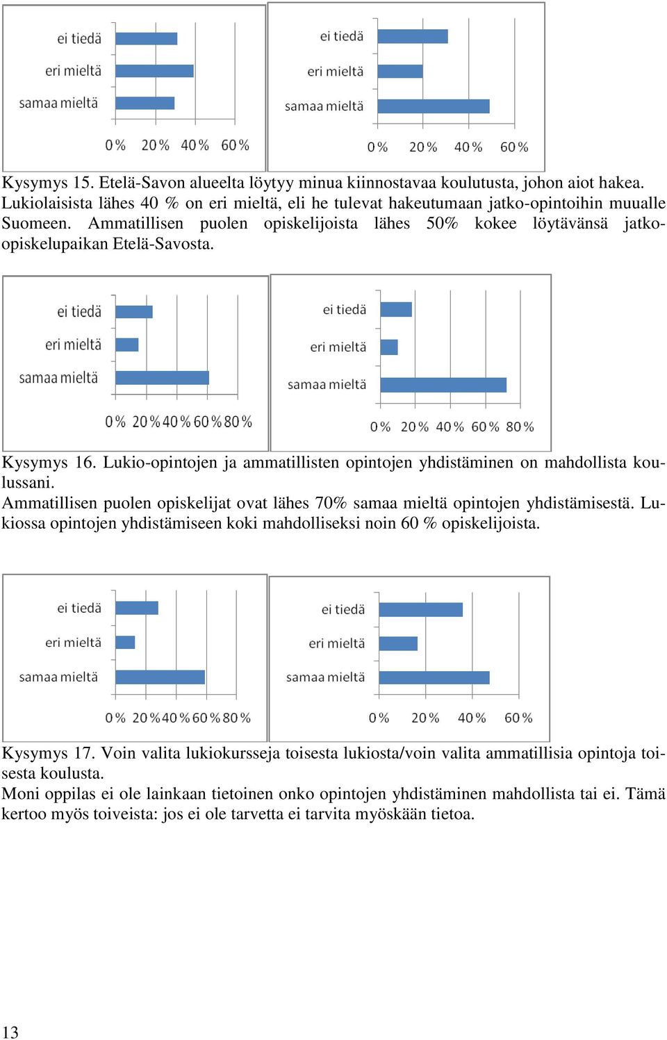 Ammatillisen puolen opiskelijat ovat lähes 70% samaa mieltä opintojen yhdistämisestä. Lukiossa opintojen yhdistämiseen koki mahdolliseksi noin 60 % opiskelijoista. Kysymys 17.