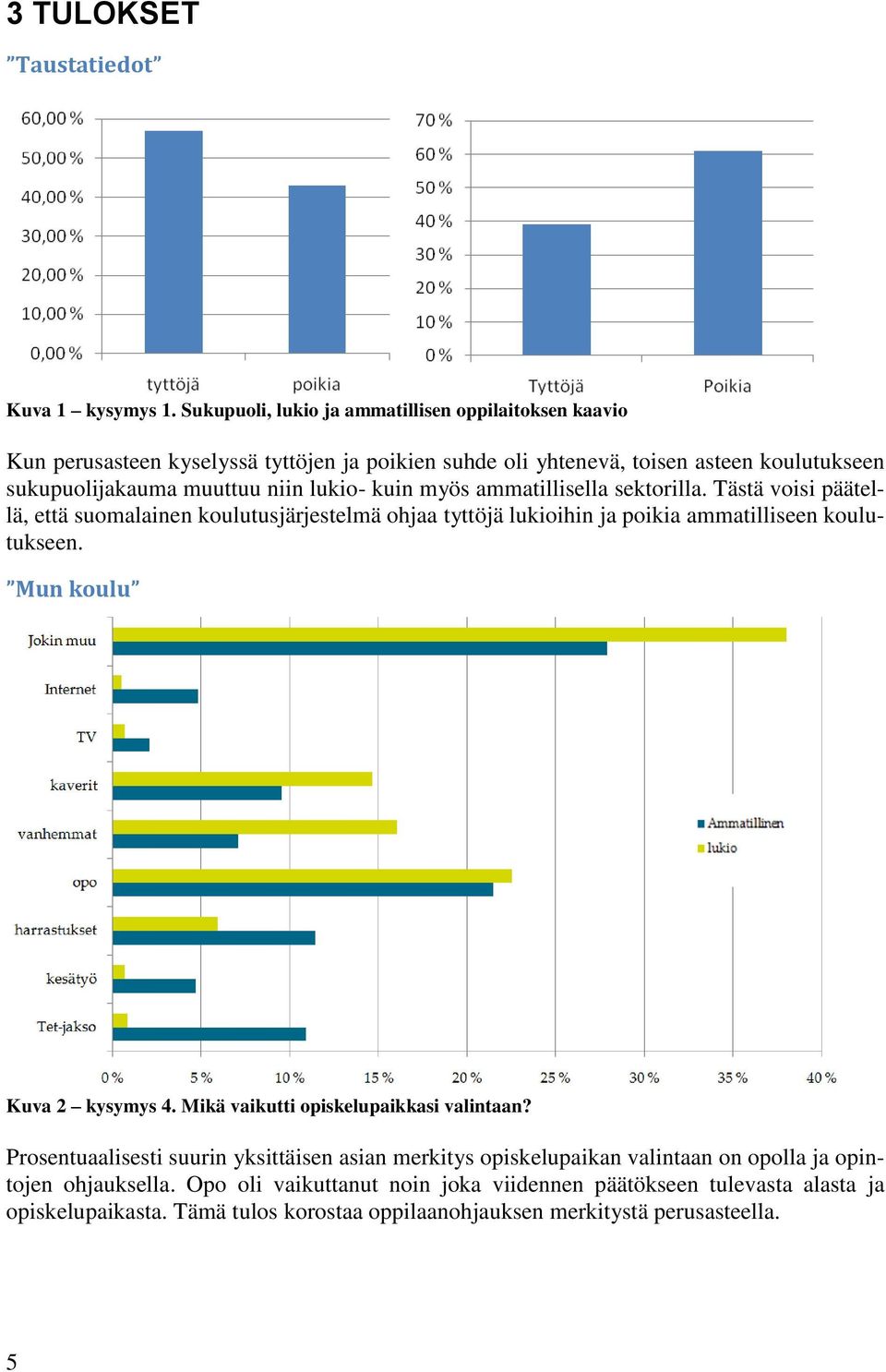 lukio- kuin myös ammatillisella sektorilla. Tästä voisi päätellä, että suomalainen koulutusjärjestelmä ohjaa tyttöjä lukioihin ja poikia ammatilliseen koulutukseen.