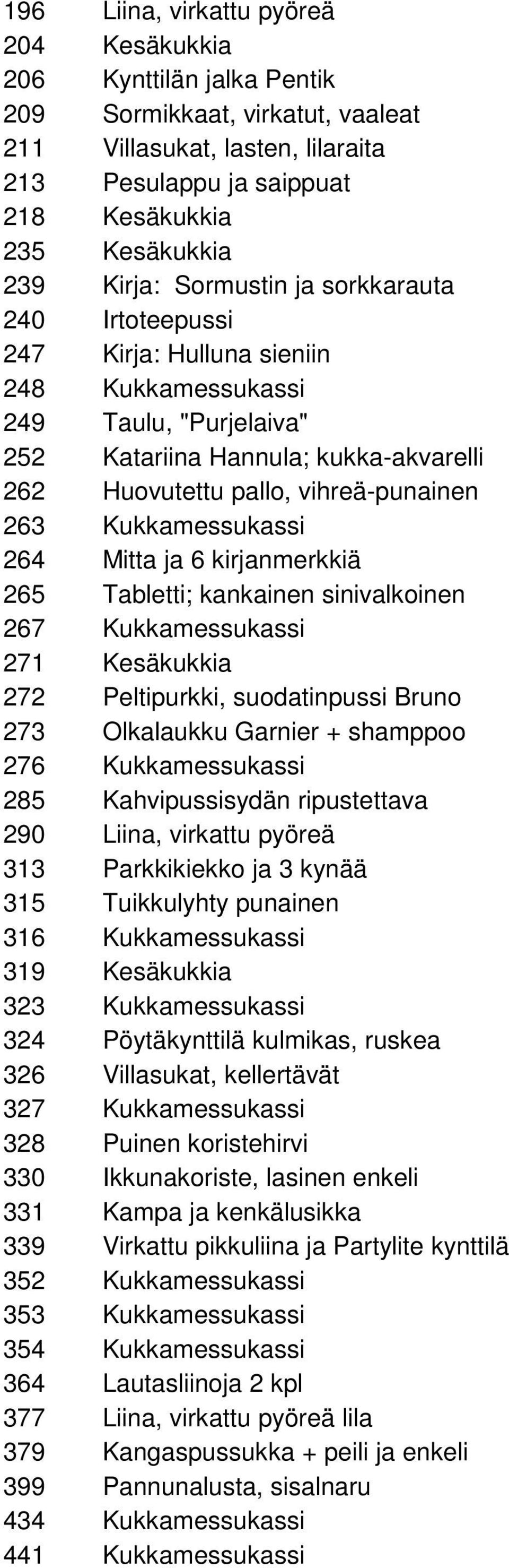 263 Kukkamessukassi 264 Mitta ja 6 kirjanmerkkiä 265 Tabletti; kankainen sinivalkoinen 267 Kukkamessukassi 271 Kesäkukkia 272 Peltipurkki, suodatinpussi Bruno 273 Olkalaukku Garnier + shamppoo 276