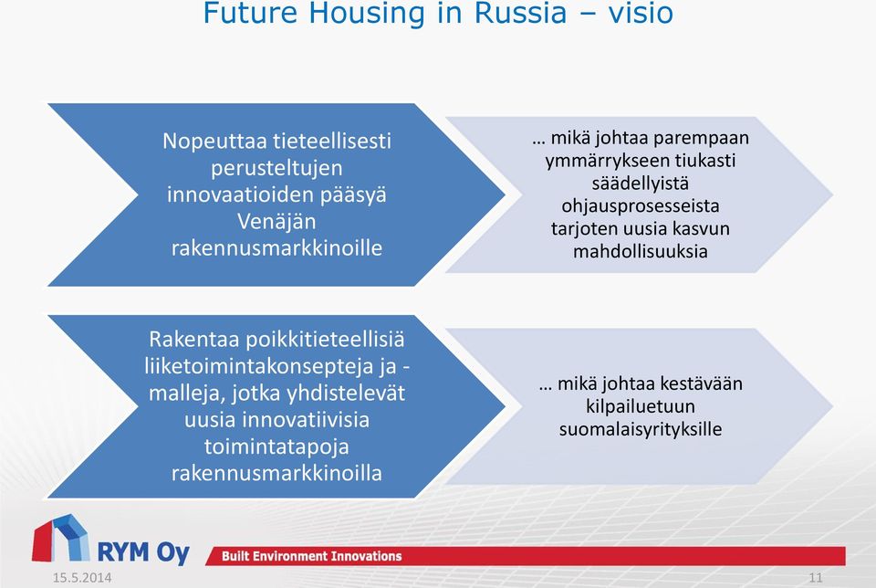 kasvun mahdollisuuksia Rakentaa poikkitieteellisiä liiketoimintakonsepteja ja - malleja, jotka yhdistelevät