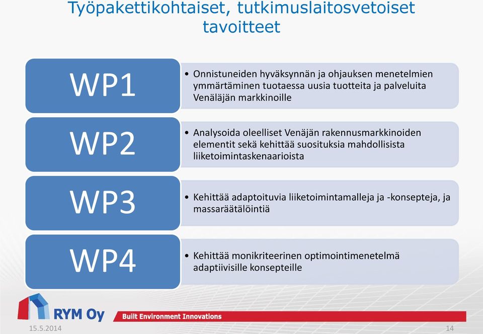 elementit sekä kehittää suosituksia mahdollisista liiketoimintaskenaarioista WP3 Kehittää adaptoituvia