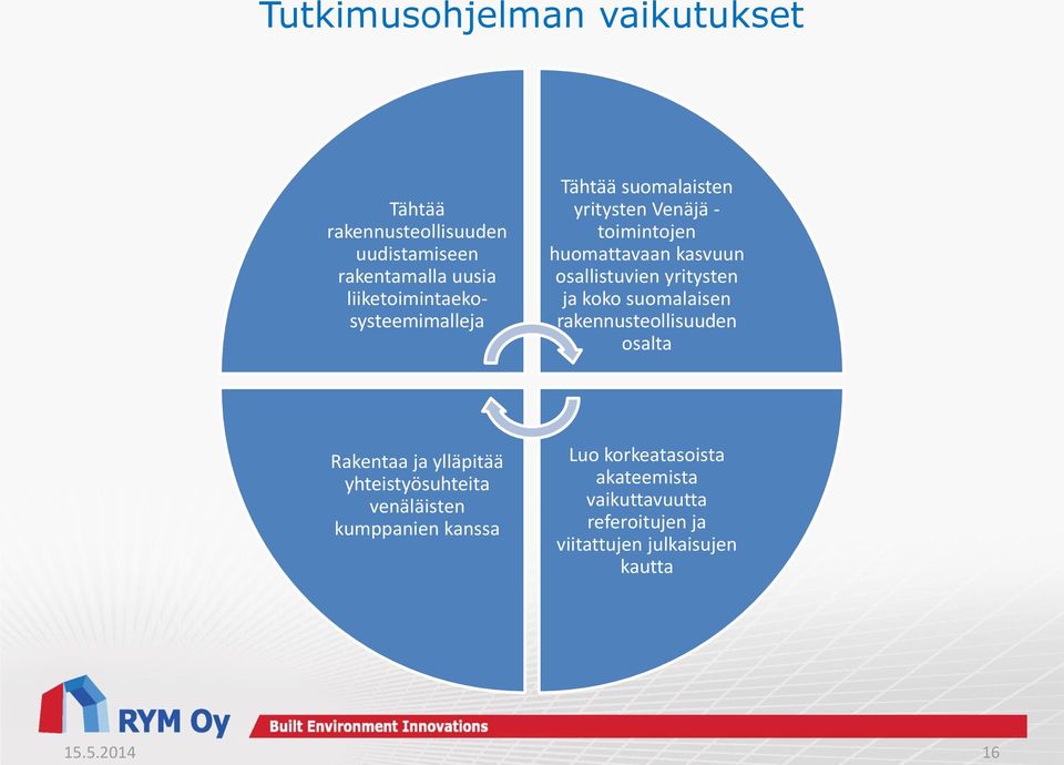 osallistuvien yritysten ja koko suomalaisen rakennusteollisuuden osalta Rakentaa ja ylläpitää