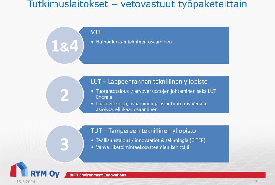 verkosto, osaaminen ja asiantuntijuus Venäjäasioissa, elinkaariosaaminen 3 TUT Tampereen teknillinen