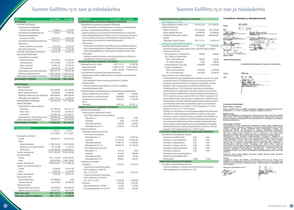 1 258,54 1 613,38 Aineelliset hyödykkeet Koneet ja kalusto 30 475,71 16 057,00 Aineelliset hyödykkeet yhteensä 30 475,71 16 057,00 Sijoitukset Muut osakkeet ja osuudet 8 737,38 8 737,38 Sijoitukset