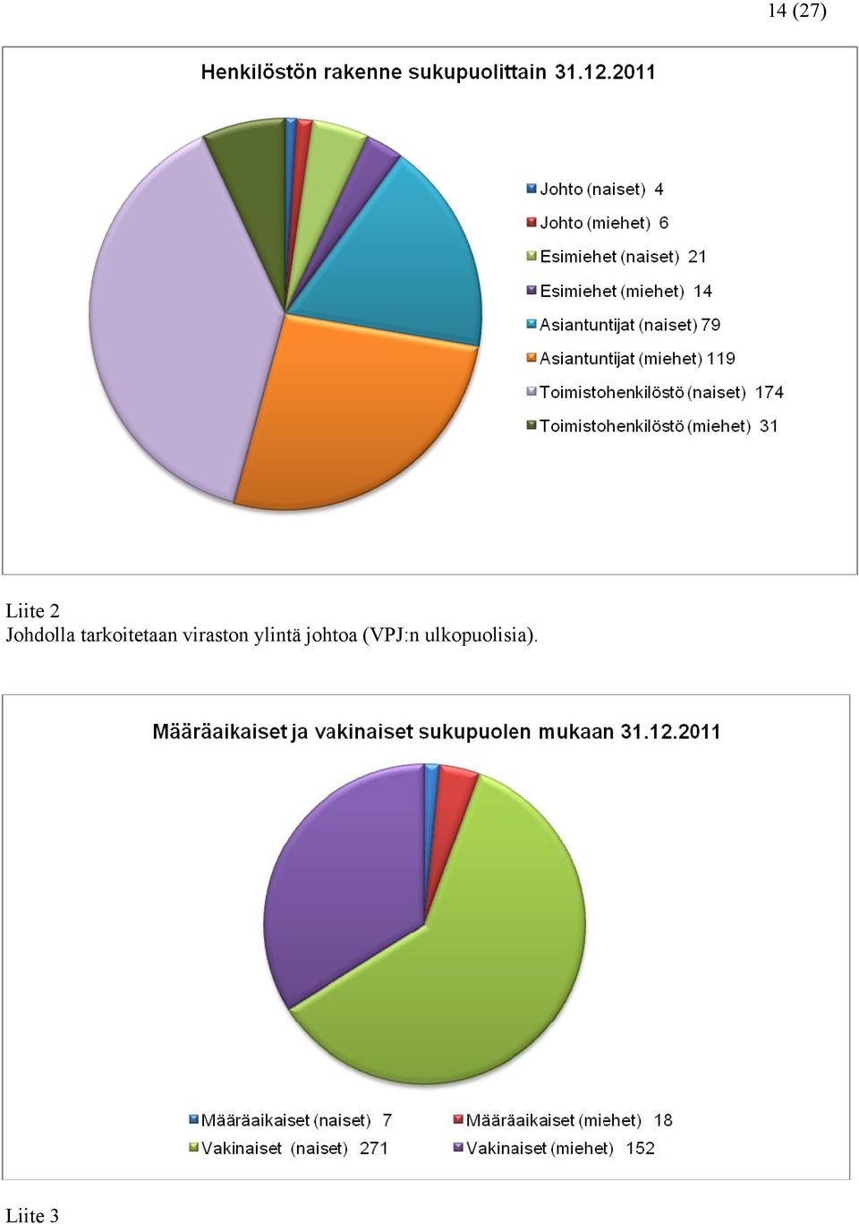 viraston ylintä johtoa