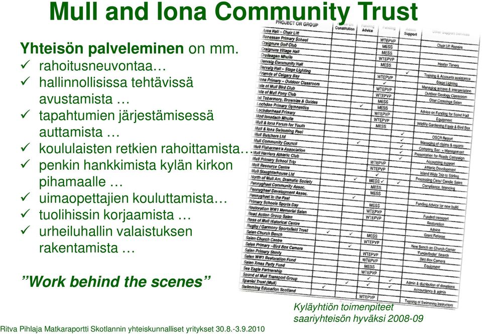 koululaisten retkien rahoittamista penkin hankkimista kylän kirkon pihamaalle uimaopettajien