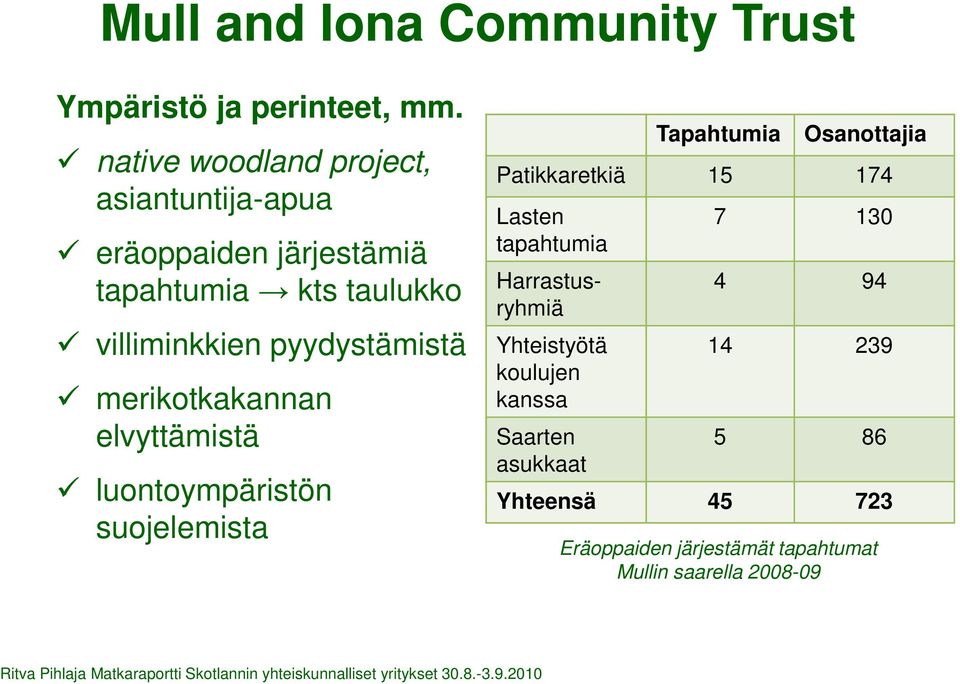 pyydystämistä merikotkakannan elvyttämistä luontoympäristön suojelemista Tapahtumia Osanottajia Patikkaretkiä 15