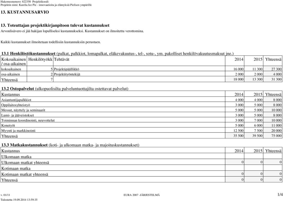 ) Kokoaikainen Henkilötyökk Tehtävät 2014 2015 Yhteensä / osa-aikainen kokoaikainen 5 Projektipäällikkö 16 000 11 300 27 300 osa-aikainen 2 Projektityöntekijä 2 000 2 000 4 000 Yhteensä 7 18 000 13