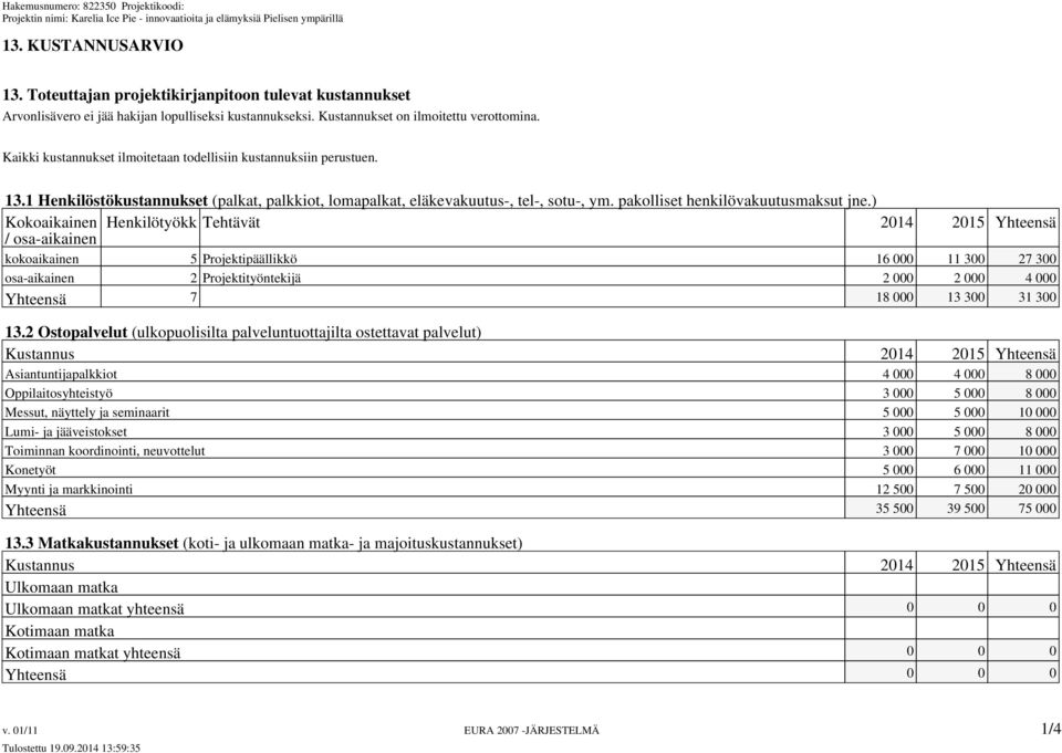 ) Kokoaikainen Henkilötyökk Tehtävät 2014 2015 Yhteensä / osa-aikainen kokoaikainen 5 Projektipäällikkö 16 000 11 300 27 300 osa-aikainen 2 Projektityöntekijä 2 000 2 000 4 000 Yhteensä 7 18 000 13