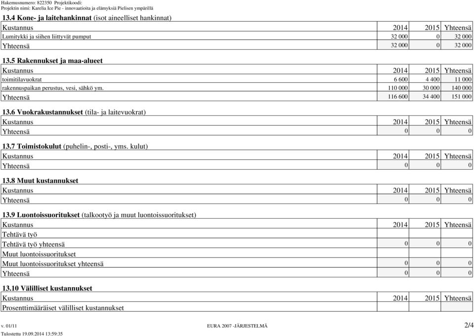 6 Vuokrakustannukset (tila- ja laitevuokrat) Kustannus 2014 2015 Yhteensä Yhteensä 0 0 0 13.7 Toimistokulut (puhelin-, posti-, yms. kulut) Kustannus 2014 2015 Yhteensä Yhteensä 0 0 0 13.