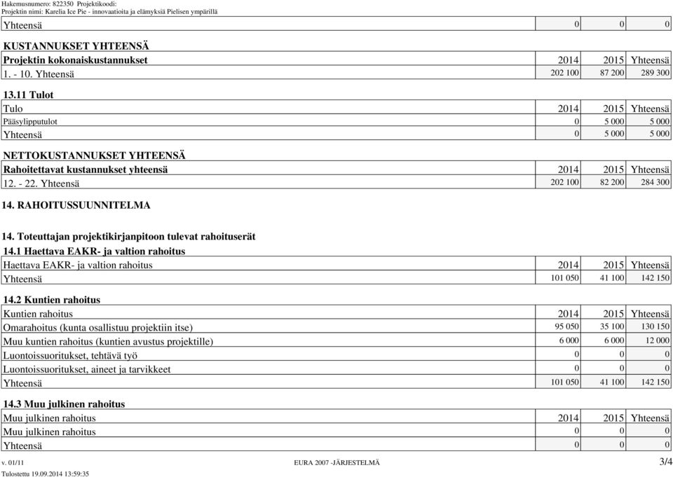 Yhteensä 202 100 82 200 284 300 14. RAHOITUSSUUNNITELMA 14. Toteuttajan projektikirjanpitoon tulevat rahoituserät 14.