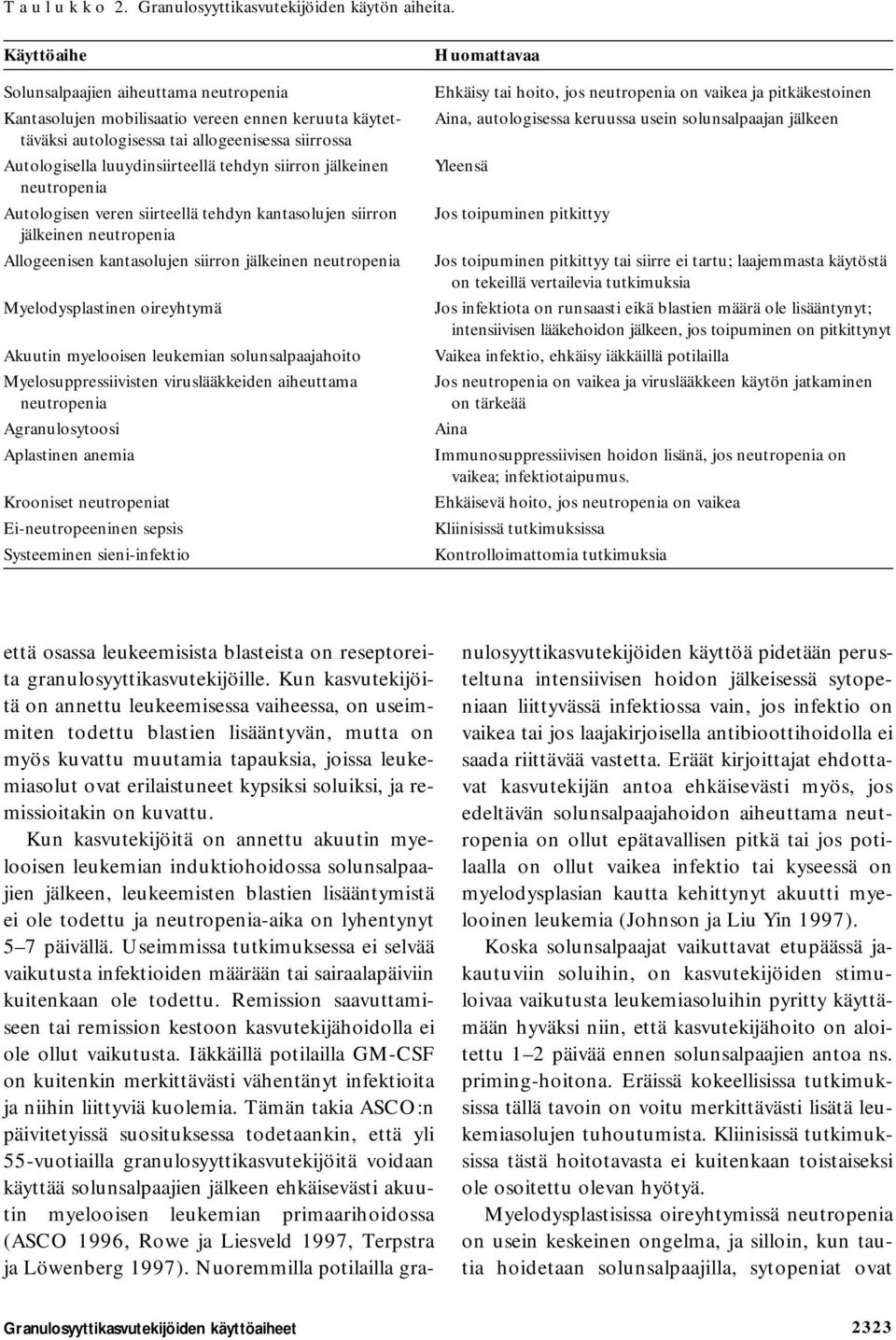 siirron jälkeinen neutropenia Autologisen veren siirteellä tehdyn kantasolujen siirron jälkeinen neutropenia Allogeenisen kantasolujen siirron jälkeinen neutropenia Myelodysplastinen oireyhtymä