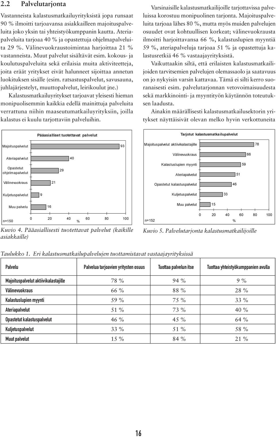 kokous-ja koulutuspalveluita sekä erilaisia muita aktiviteetteja, joita eräät yritykset eivät halunneet sijoittaa annetun luokituksen sisälle (esim.