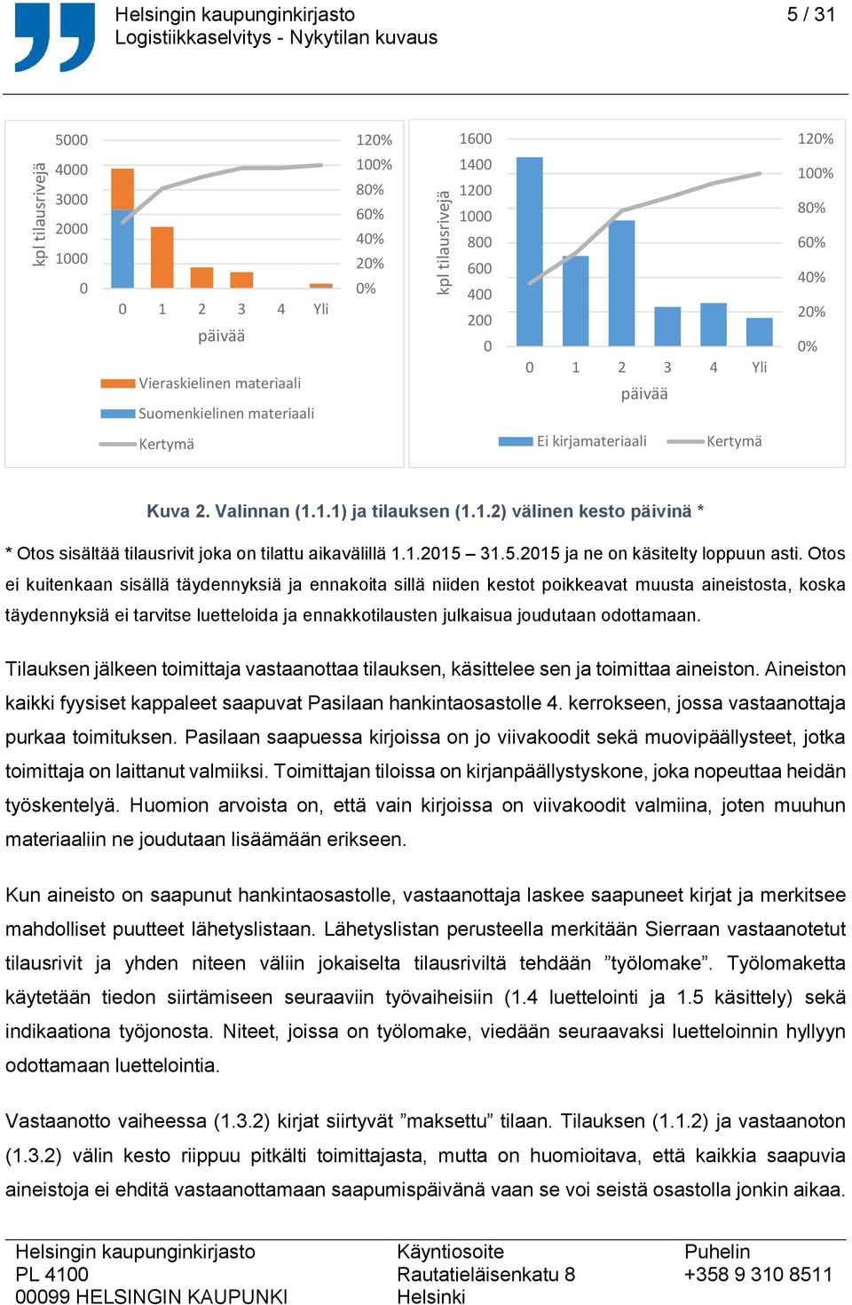 1.2015 31.5.2015 ja ne on käsitelty loppuun asti.