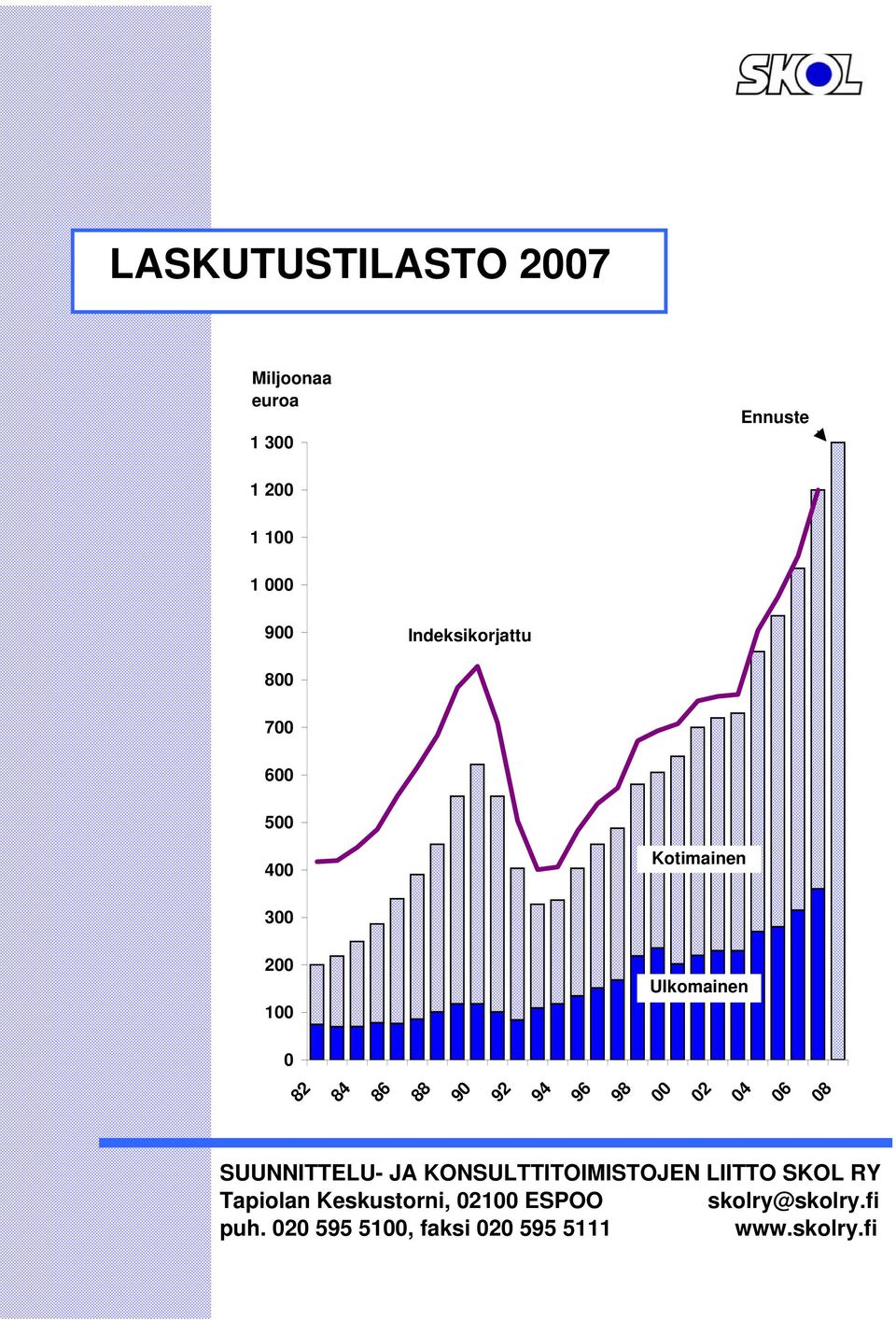 88 90 92 94 96 00 02 04 06 08 SUUNNITTELU- JA KONSULTTITOIMISTOJEN LIITTO SKOL RY