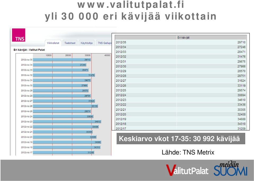 viikottain Keskiarvo vkot