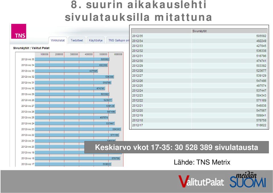 Keskiarvo vkot 17-35: 30 528