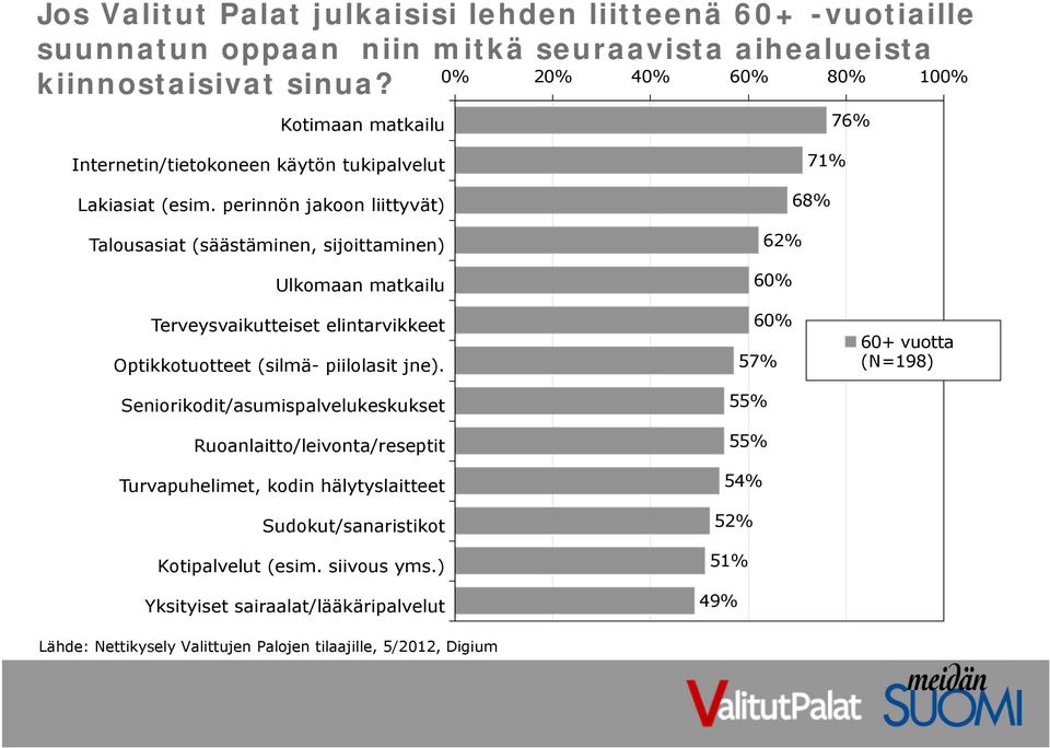 perinnön jakoon liittyvät) Talousasiat (säästäminen, sijoittaminen) Ulkomaan matkailu Terveysvaikutteiset elintarvikkeet Optikkotuotteet (silmä- piilolasit jne).