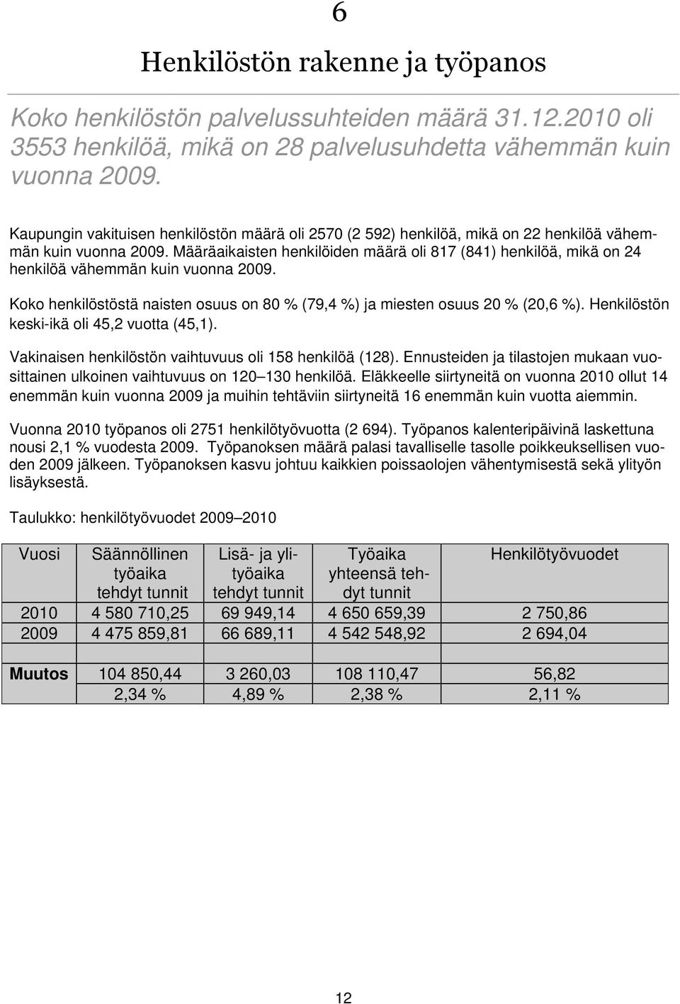 Määräaikaisten henkilöiden määrä oli 817 (841) henkilöä, mikä on 24 henkilöä vähemmän kuin vuonna 2009. Koko henkilöstöstä naisten osuus on 80 % (79,4 %) ja miesten osuus 20 % (20,6 %).