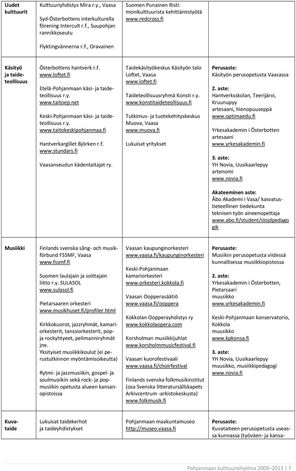 net Keski Pohjanmaan käsi ja taideteollisuus r.y. www.taitokeskipohjanmaa.fi Hantverkargillet Björken r.f. www.stundars.fi Vaasanseudun kädentaitajat ry.