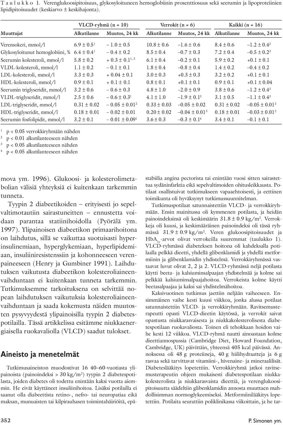 6 ± 0.6 8.4 ± 0.6 1.2 ± 0.4 2 Glykosyloitunut hemoglobiini, % 6.4 ± 0.4 1 0.4 ± 0.2 8.5 ± 0.4 0.7 ± 0.3 7.2 ± 0.4 0.5 ± 0.2 3 Seerumin kolesteroli, mmol/l 5.8 ± 0.2 + 0.3 ± 0.1 1, 3 6.1 ± 0.4 0.2 ± 0.1 5.