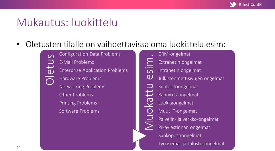 E-Mail Problems Extranetin ongelmat Enterprise Application Problems Intranetin ongelmat Hardware Problems Julkisten nettisivujen