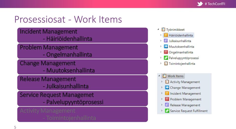 Muutoksenhallinta Release Management - Julkaisunhallinta Service