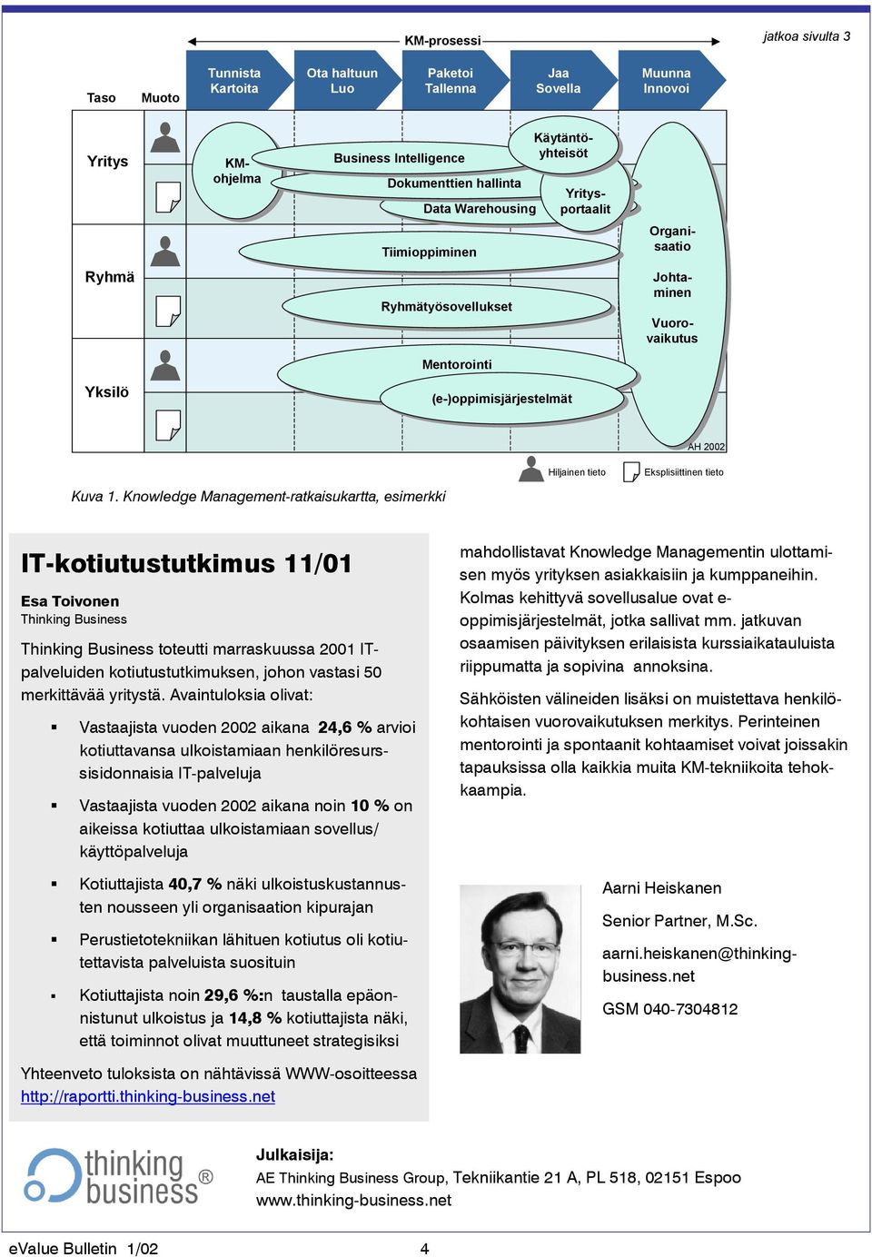 Knowledge Management-ratkaisukartta, esimerkki Hiljainen tieto Eksplisiittinen tieto IT-kotiutustutkimus 11/01 Esa Toivonen Thinking Business Thinking Business toteutti marraskuussa 2001