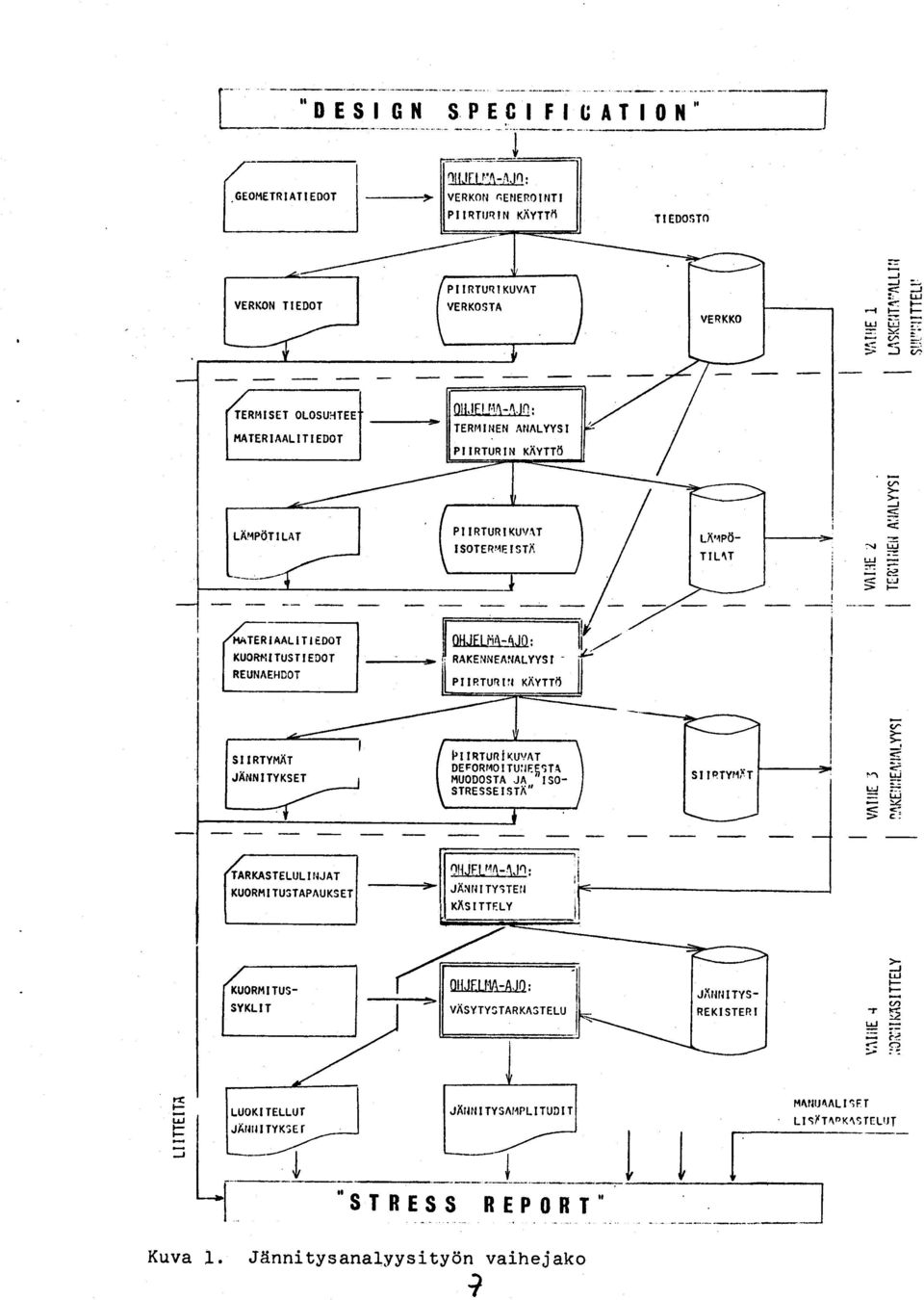 UJ uj- = =aa <LJ >F MTERAALTEDOT 4 OHJFLiA-4JO: RAKENNEA{ALYYST. PPTUn KAYTTD a S RTYmAT JArn t tyser PltRtuniru,rnt DEFORlO TUEESTl HuoDosrA JA "tso- STRE sse t sta,, st PTYilT =<.