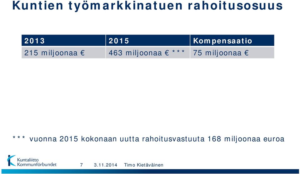 *** 75 miljoonaa *** vuonna 2015 kokonaan