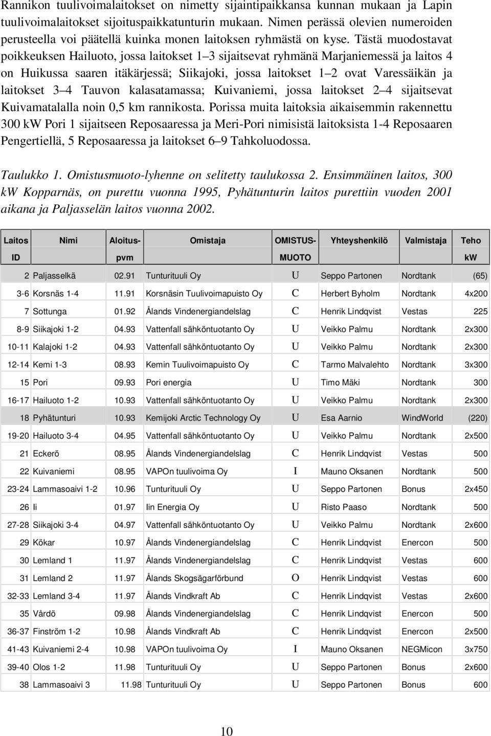 Tästä muodostavat poikkeuksen Hailuoto, jossa laitokset 1 3 sijaitsevat ryhmänä Marjaniemessä ja laitos 4 on Huikussa saaren itäkärjessä; Siikajoki, jossa laitokset 1 2 ovat Varessäikän ja laitokset