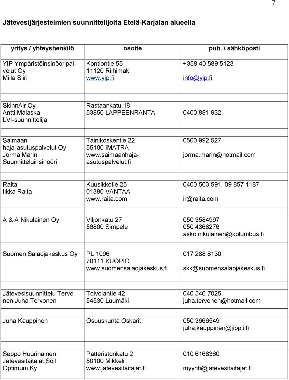 fi SkinnAir Oy Antti Malaska LVI-suunnittelija Rastaankatu 18 53850 LAPPEENRANTA 0400 881 932 Saimaan haja-asutuspalvelut Oy Jorma Marin Suunnitteluinsinööri Tainikoskentie 22 55100 IMATRA www.