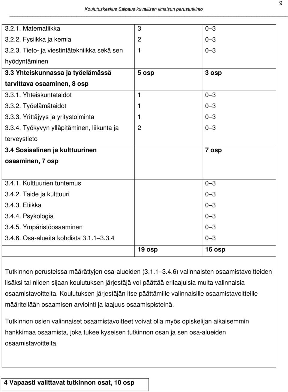 4 Sosiaalinen ja kulttuurinen osaaminen, 7 osp 3 0 3 2 0 3 1 0 3 5 osp 3 osp 1 0 3 1 0 3 1 0 3 2 0 3 7 osp 3.4.1. Kulttuurien tuntemus 3.4.2. Taide ja kulttuuri 3.4.3. Etiikka 3.4.4. Psykologia 3.4.5. Ympäristöosaaminen 3.