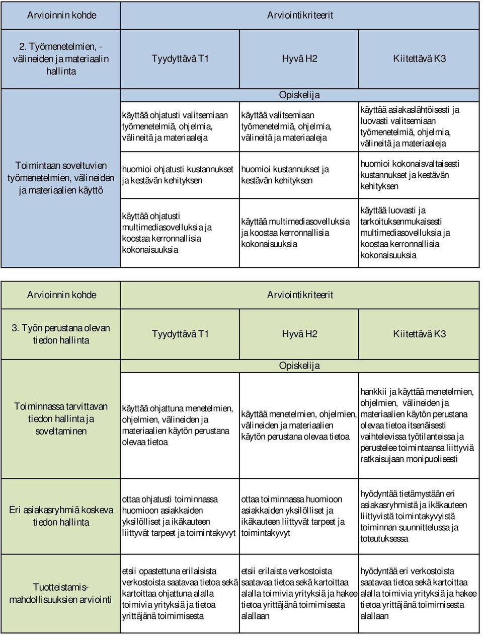 kehityksen käyttää ohjatusti multimediasovelluksia ja koostaa kerronnallisia käyttää valitsemiaan huomioi kustannukset ja kestävän kehityksen käyttää multimediasovelluksia ja koostaa kerronnallisia
