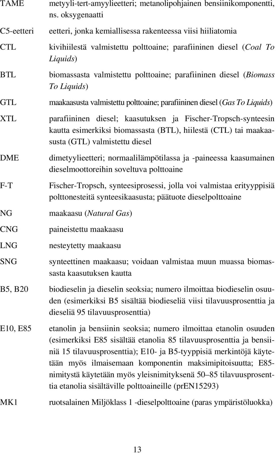 diesel (Biomass To Liquids) maakaasusta valmistettu polttoaine; parafiininen diesel (Gas To Liquids) parafiininen diesel; kaasutuksen ja Fischer-Tropsch-synteesin kautta esimerkiksi biomassasta