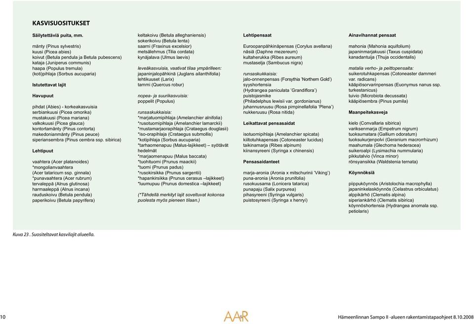 Havupuut pihdat (Abies) - korkeakasvuisia serbiankuusi (Picea omorika) mustakuusi (Picea mariana) valkokuusi (Picea glauca) kontortamänty (Pinus contorta) makedonianmänty (Pinus peuce) siperiansembra