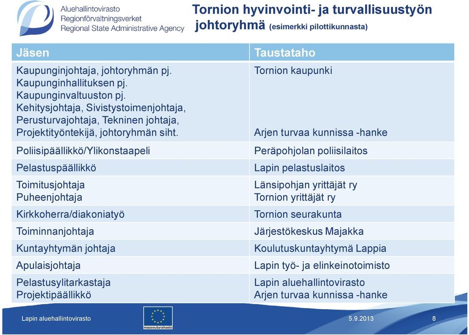 Poliisipäällikkö/Ylikonstaapeli Pelastuspäällikkö Toimitusjohtaja Puheenjohtaja Kirkkoherra/diakoniatyö Toiminnanjohtaja Kuntayhtymän johtaja Apulaisjohtaja Pelastusylitarkastaja Projektipäällikkö