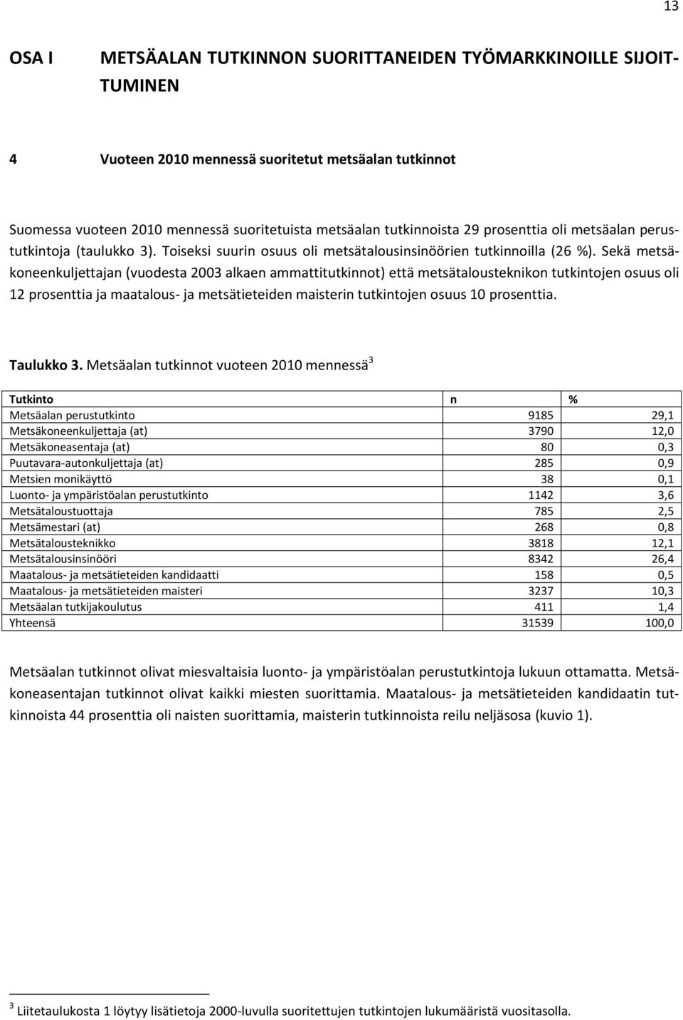 Sekä metsäkoneenkuljettajan (vuodesta 23 alkaen ammattitutkinnot) että metsätalousteknikon tutkintojen osuus oli 12 prosenttia ja maatalous- ja metsätieteiden maisterin tutkintojen osuus 1 prosenttia.