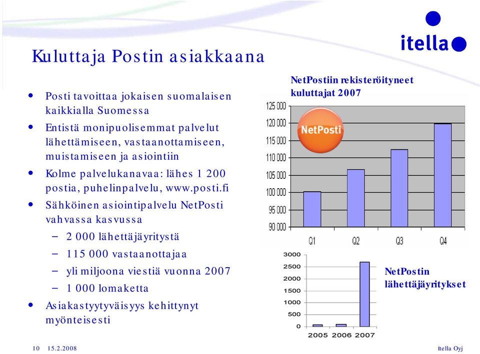 , puhelinpalvelu, www.posti.